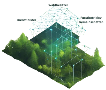 Plattform-Illustration